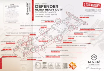 DEFENDER 130 UNIVERSAL ultra HEAVY DUTY based on Td5 chassis - BASIC
